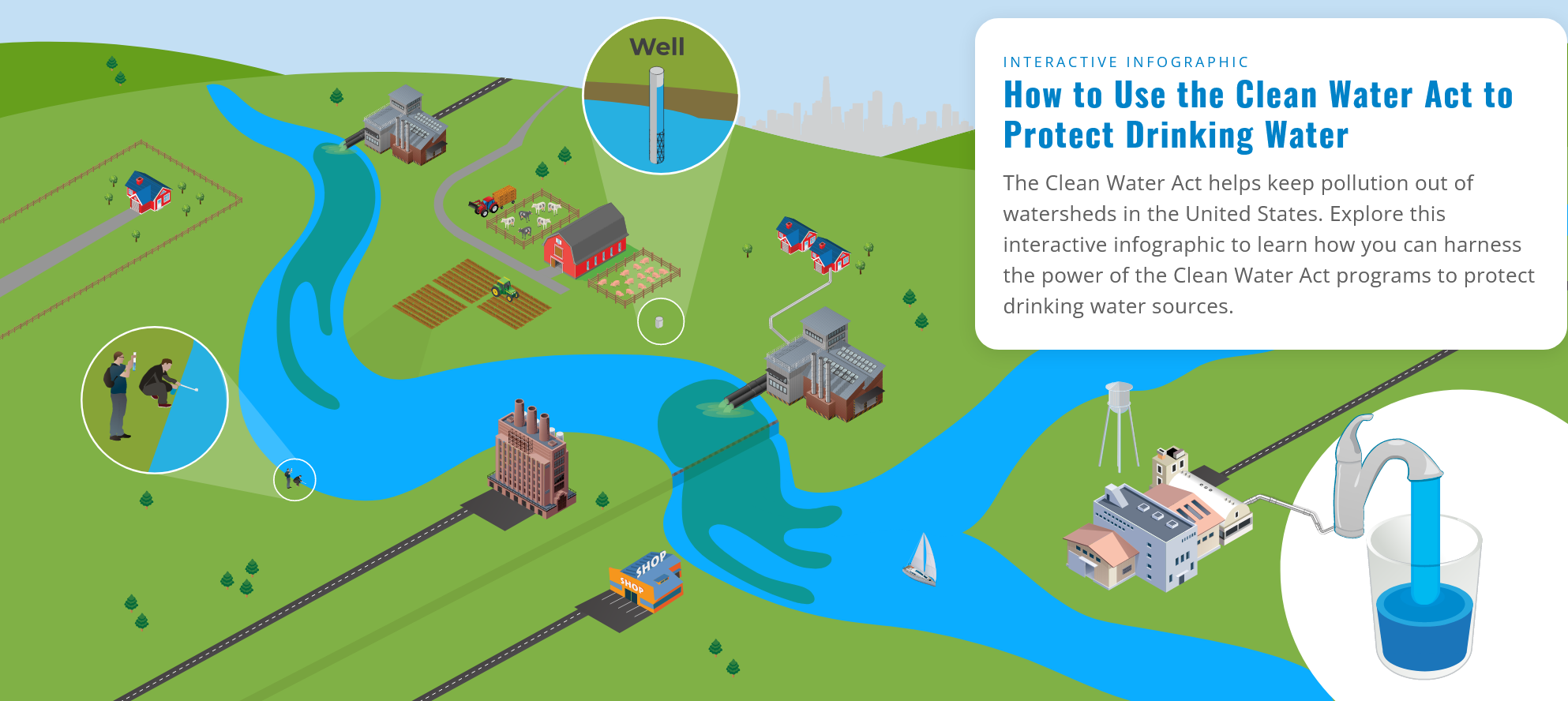 Interactive Infographic How to Use the Clean Water Act to Protect Drinking Water