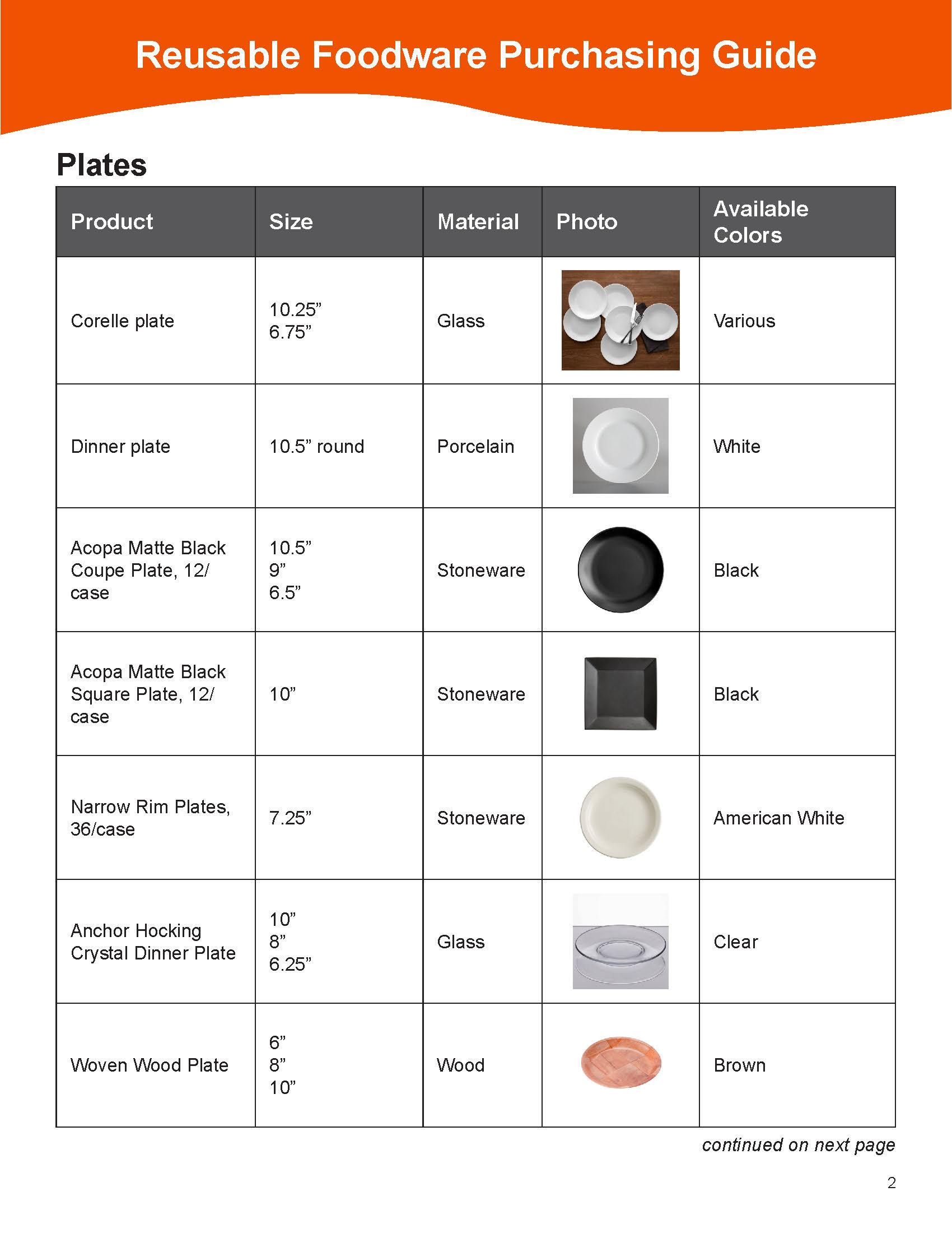 Reusable Foodware Purchasing Guide 