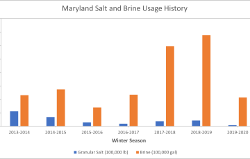 An image showing Maryland's changing salt practices 